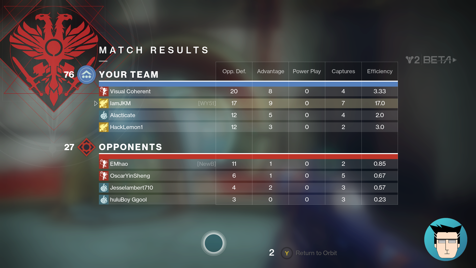 17.0 Efficiency | Filthy, filthy Warlock!