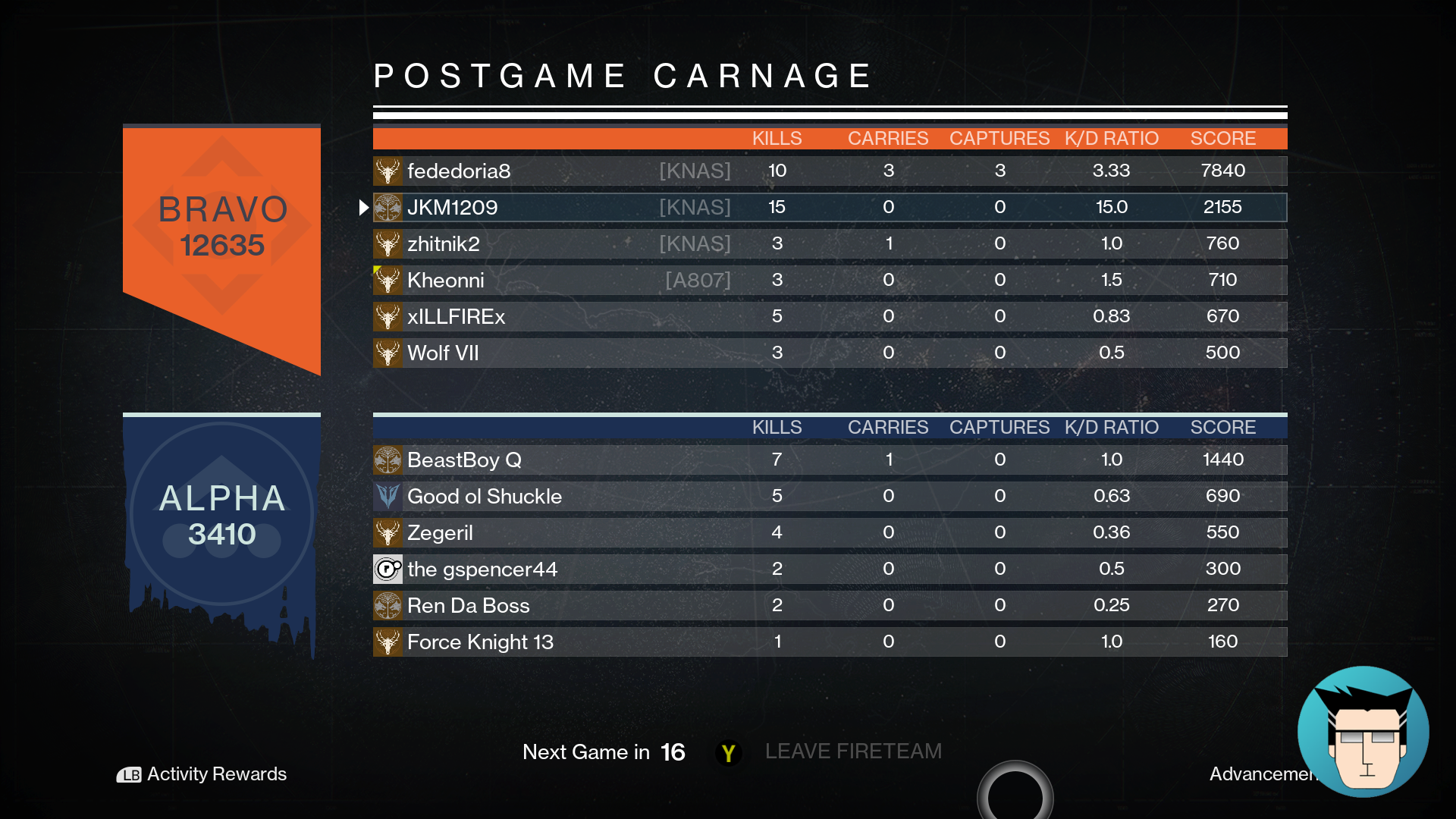 15.00 K/D | Never again!